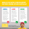 Federal Election Scorecard - SRSS support for asylum seekers.jpg
