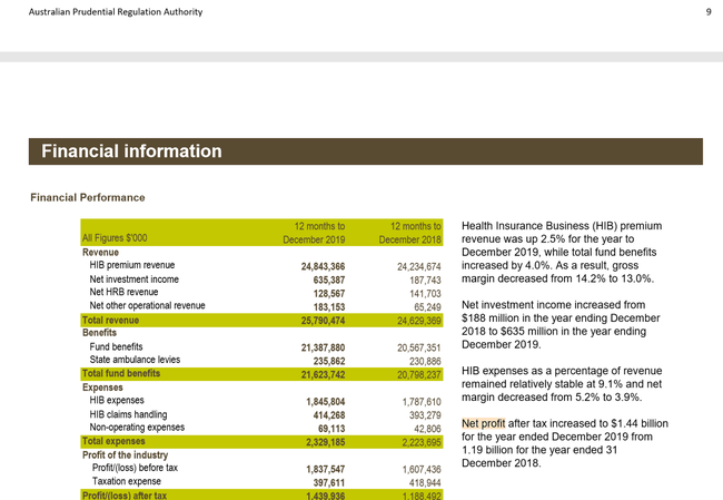 Medibank privatisation essay example 06 image