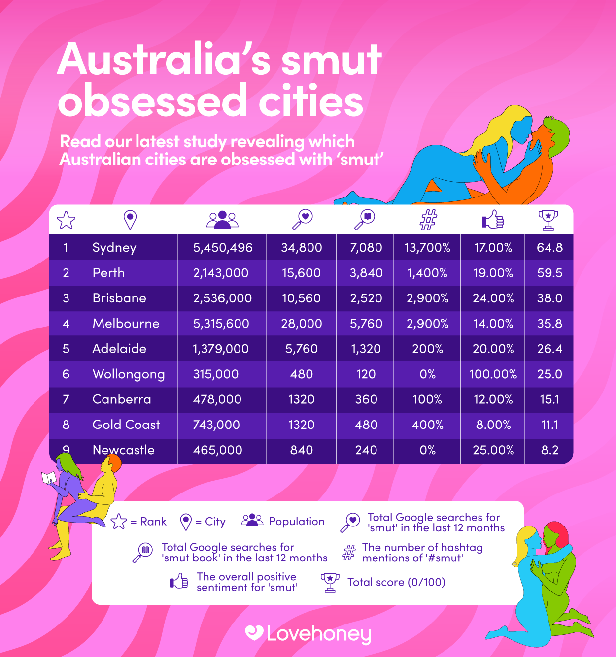 Study shows Brisbane loves reading smut – Sex expert reveals how you can  use #SmutTok to enhance sex life - News Hub